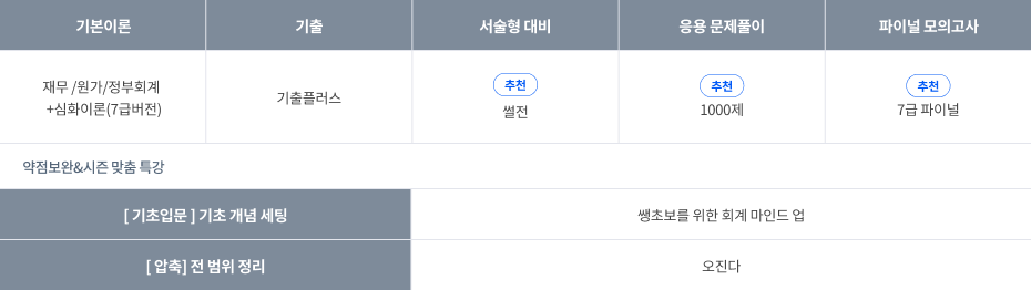 오정화 커리큘럼